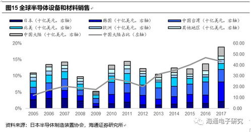 至纯科技首次覆盖 享半导体飞速发展红利,深耕高纯工艺系统延伸下游产业链