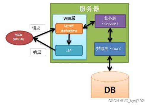 ssm宠物领养系统 计算机毕设定制 附源码 08465