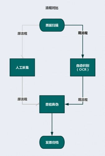 产业 智能化 的真实序章 ai to b篇