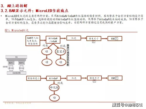 洞察vr ar蓝海,解锁上游供应格局