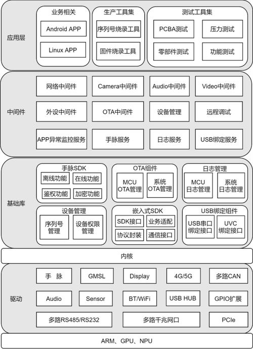 深兰科技打造嵌入式系统模块,构建产品线的基座