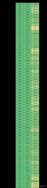 量化们周跌20%公募批量跌30%!知名卖方转述:A股大反攻一触即发