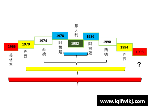 悲情的1994美国世界杯：一颗巨星陨落，一颗巨星落寞，独狼在